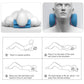 NeckRevive Neck Stretcher Pillow